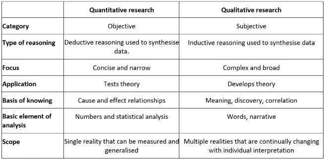 difference between qualitative quantitative and mixed method research